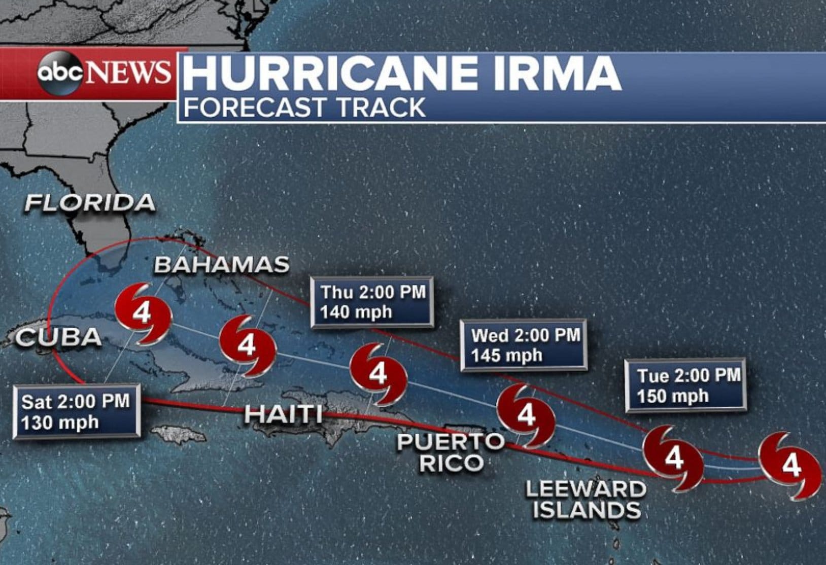 Hurricane Irma